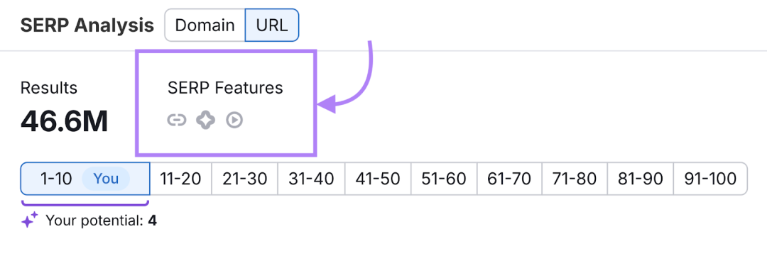 示例 SERP 功能包括站点链接、AI 概览和视频。