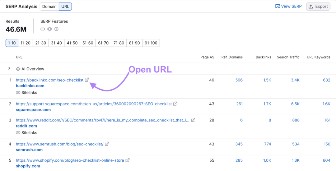 排名靠前的 URL 列出了引用域、反向链接、搜索流量等指标。