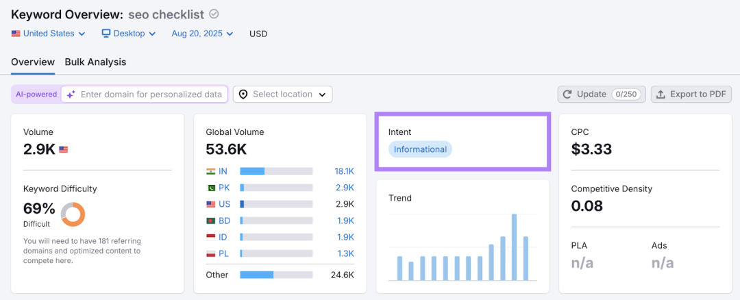 关键词“seo checklist”具有信息搜索意图。