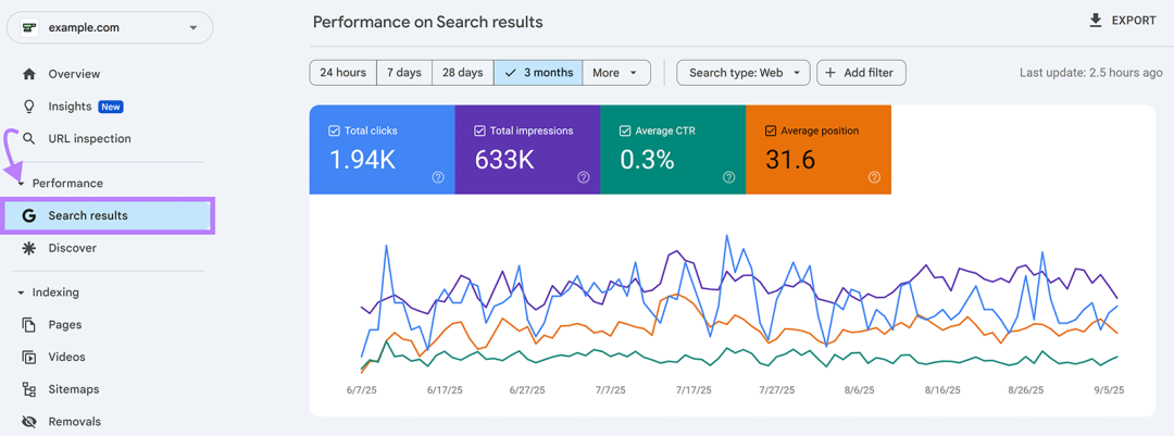 Google Search Console 仪表板，侧边栏中带有指向“搜索结果”标签的箭头