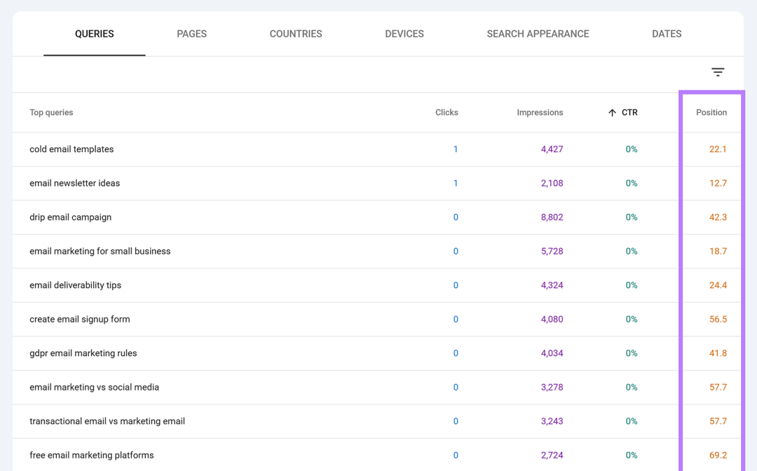 Search Console 查询表，其中突出显示了“位置”列