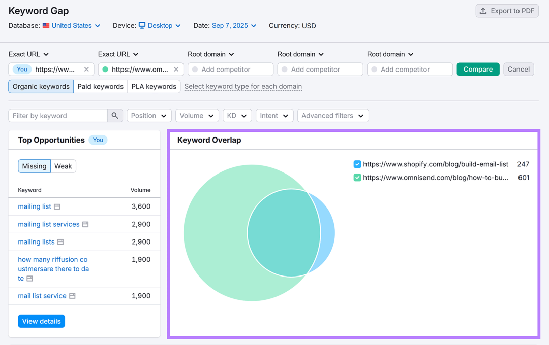 关键词差距结果显示两个 URL 之间重叠关键词的维恩图