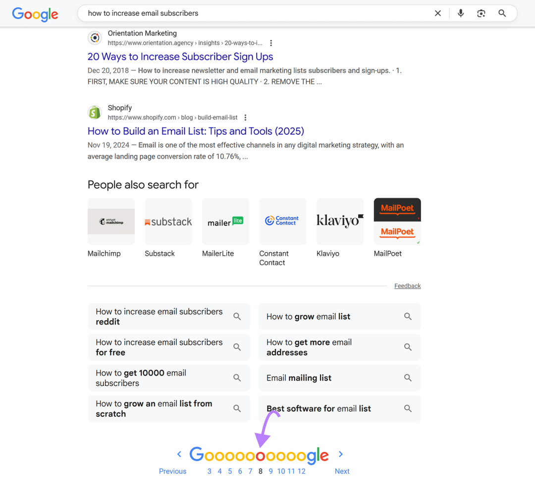 “如何增加电子邮件订阅者”的搜索结果在 SERP 的第八页上显示 Shopify 帖子。