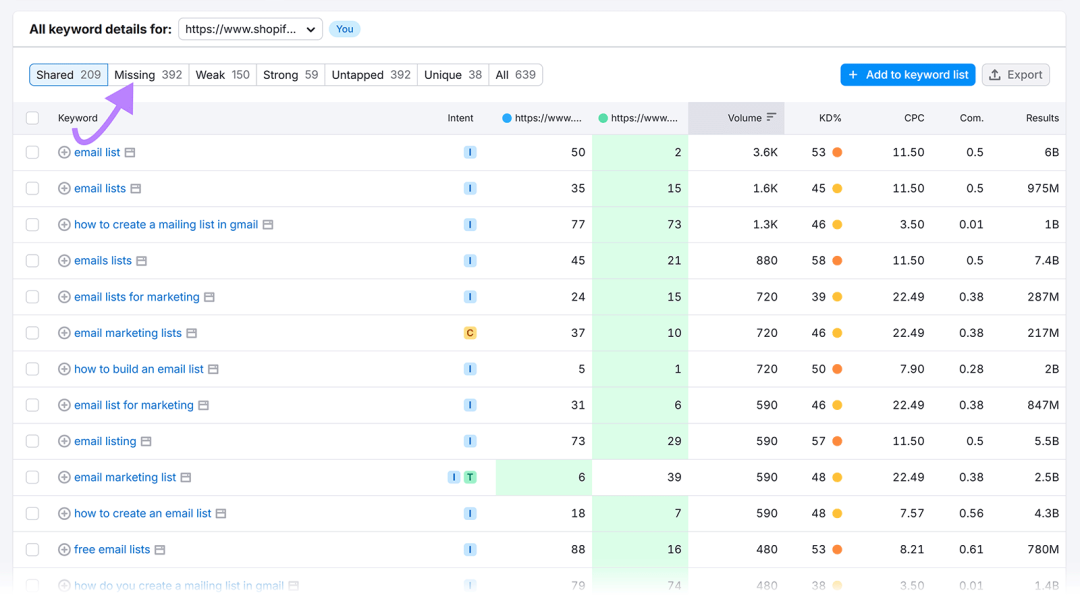 所有关键字详情表，箭头指向“缺失”选项卡