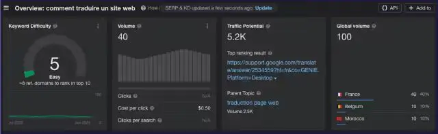 Screenshot from Ahrefs illustrating the keyword difficulty, search volume, traffic potential, and global volume for the keyword 'comment traduire un site web'