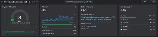 Screenshot from Ahrefs illustrating the keyword difficulty, search volume, traffic potential, and global volume for the keyword 'traduire site web'